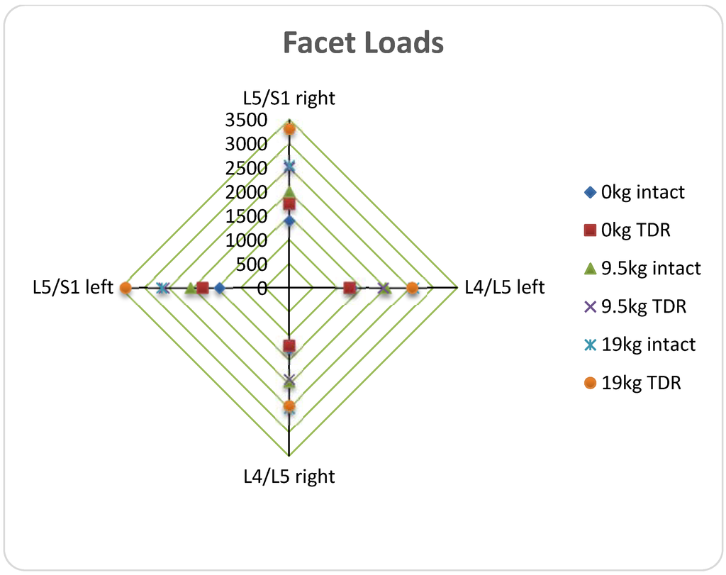 Lubricants 03 00346 g004 1024