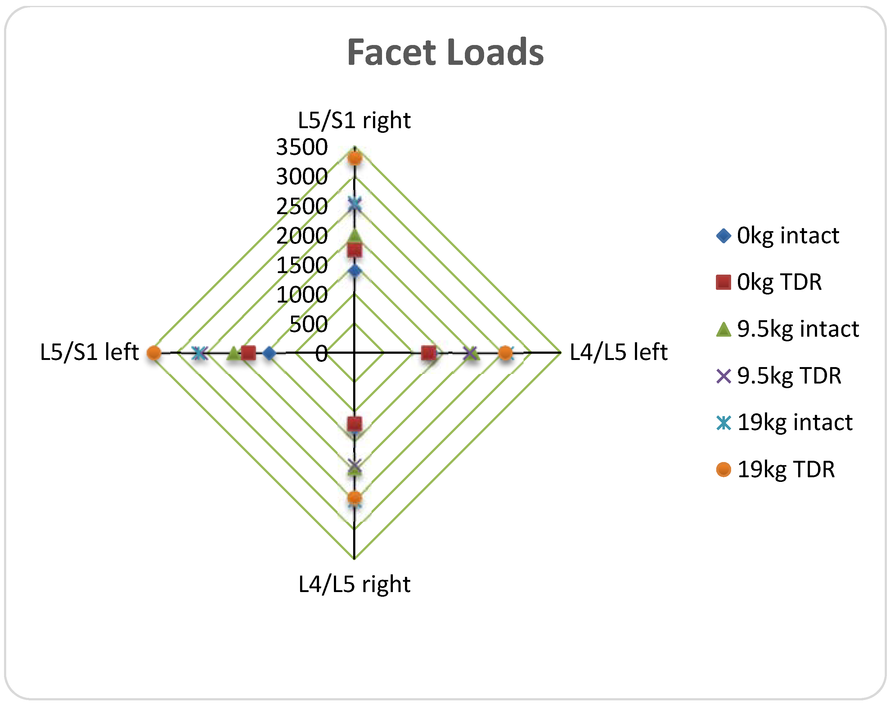 Lubricants 03 00346 g004