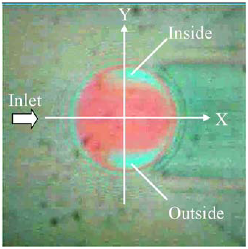 Lubricants 03 00365 g003 1024