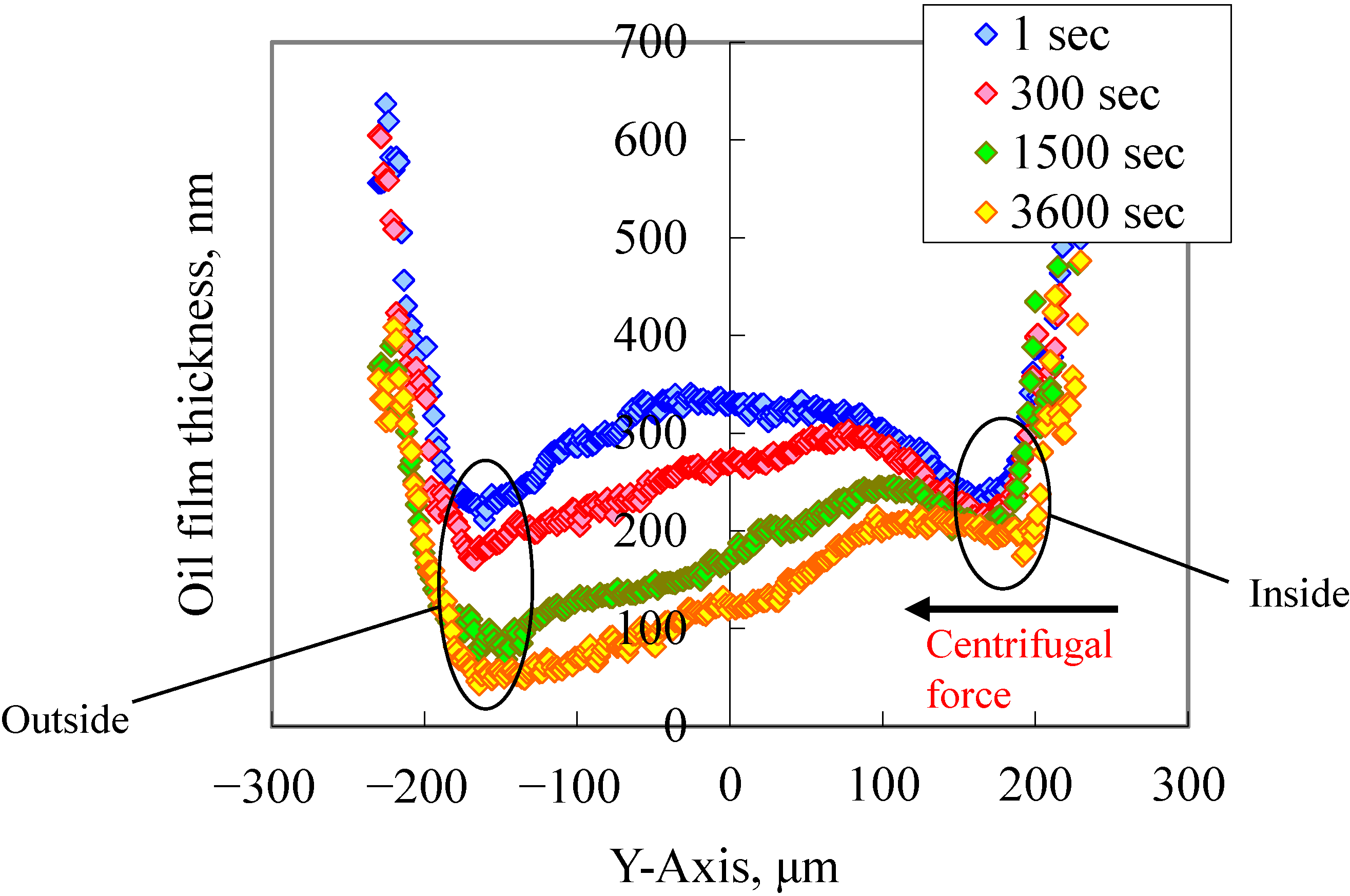 Lubricants 03 00365 g005