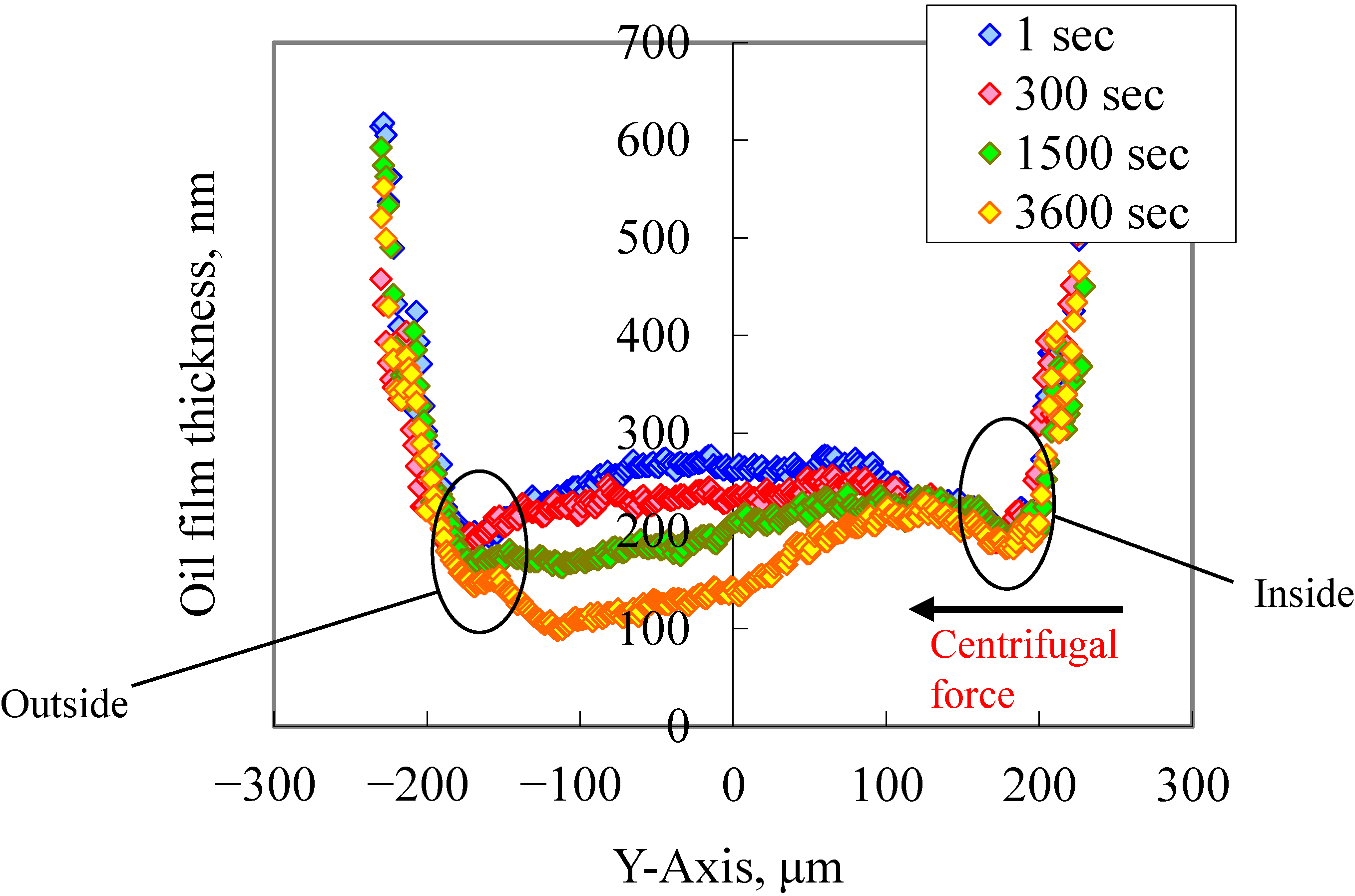 Lubricants 03 00365 g007