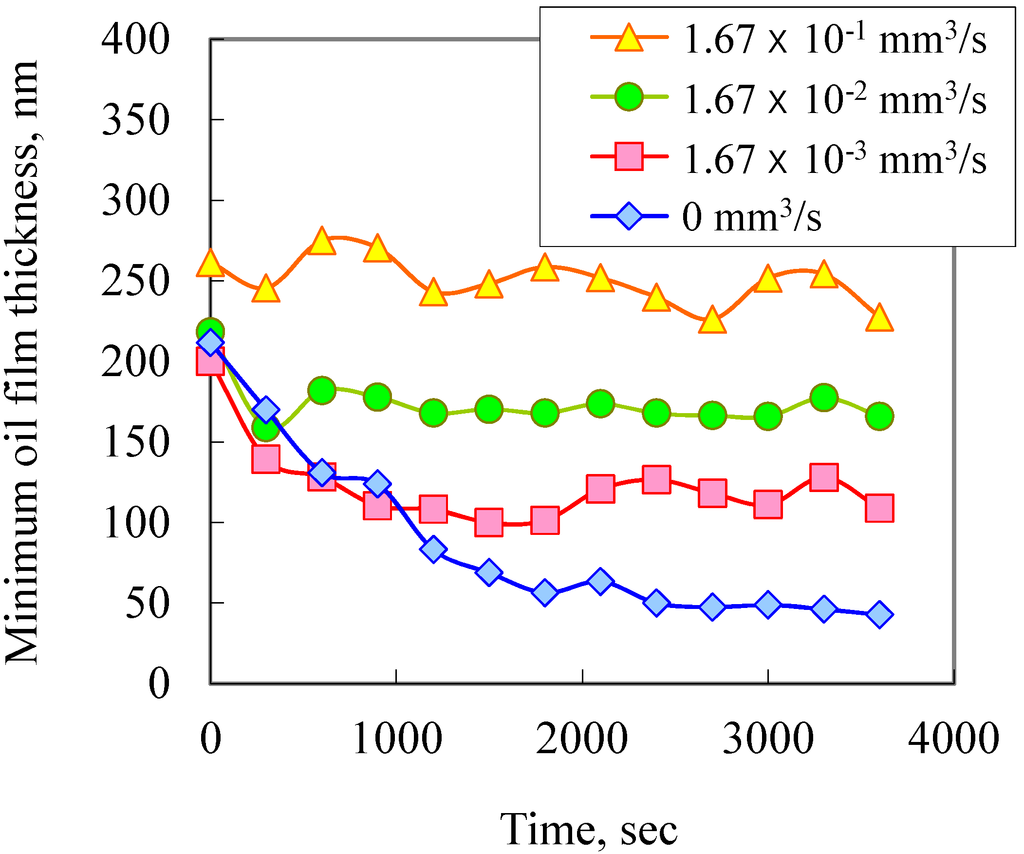 Lubricants 03 00365 g018 1024