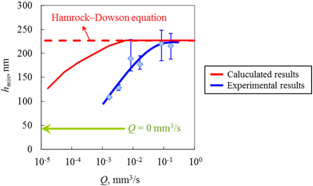 Lubricants 03 00365 g019 1024