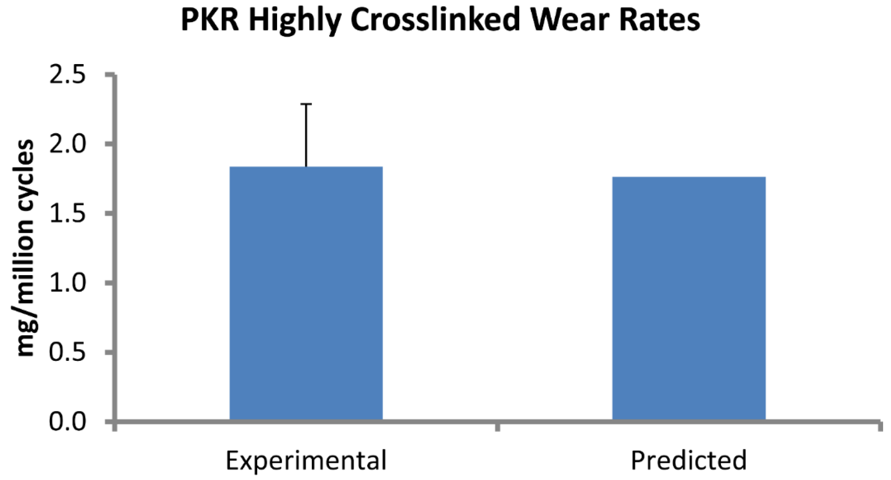 Lubricants 03 00381 g003
