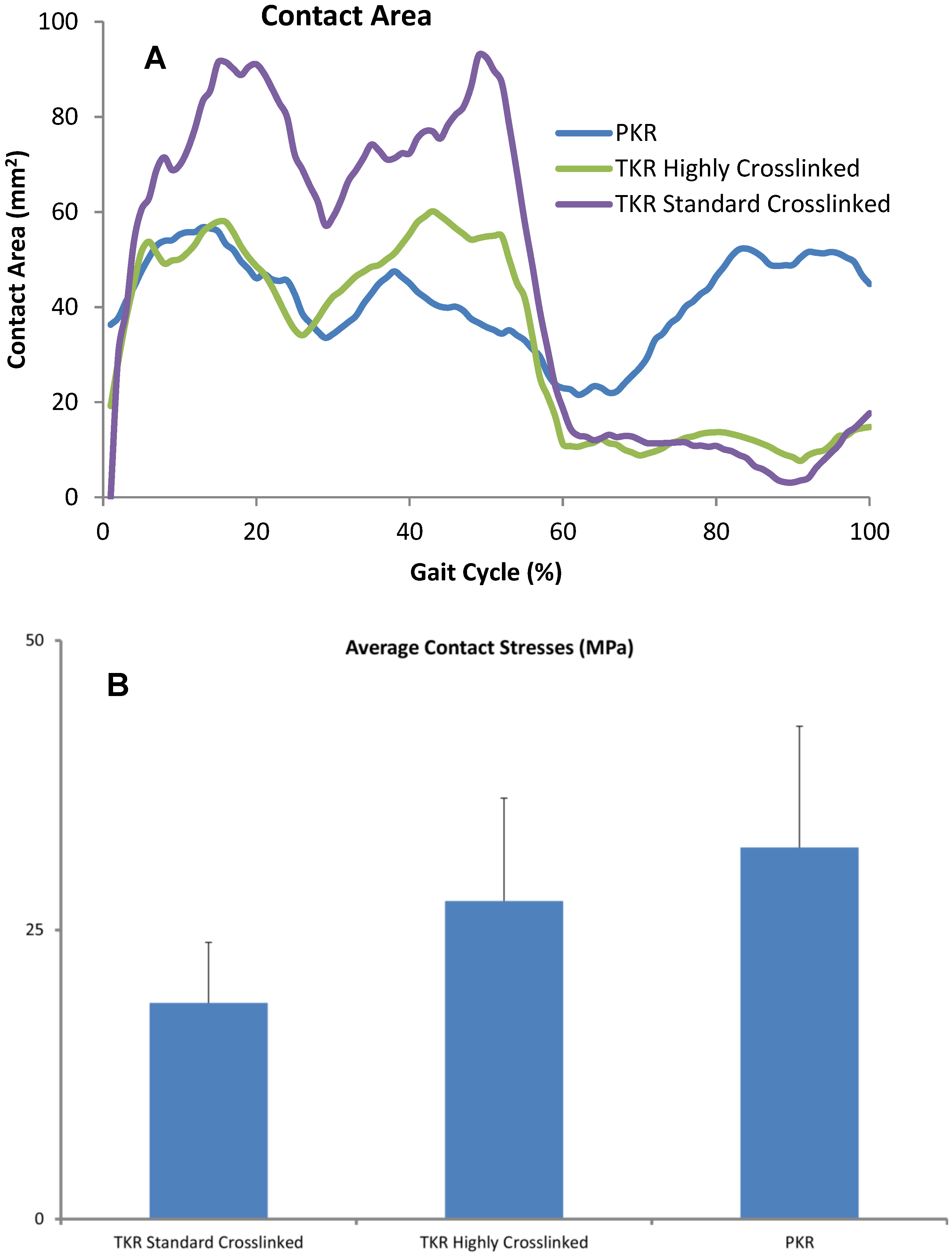 Lubricants 03 00381 g004