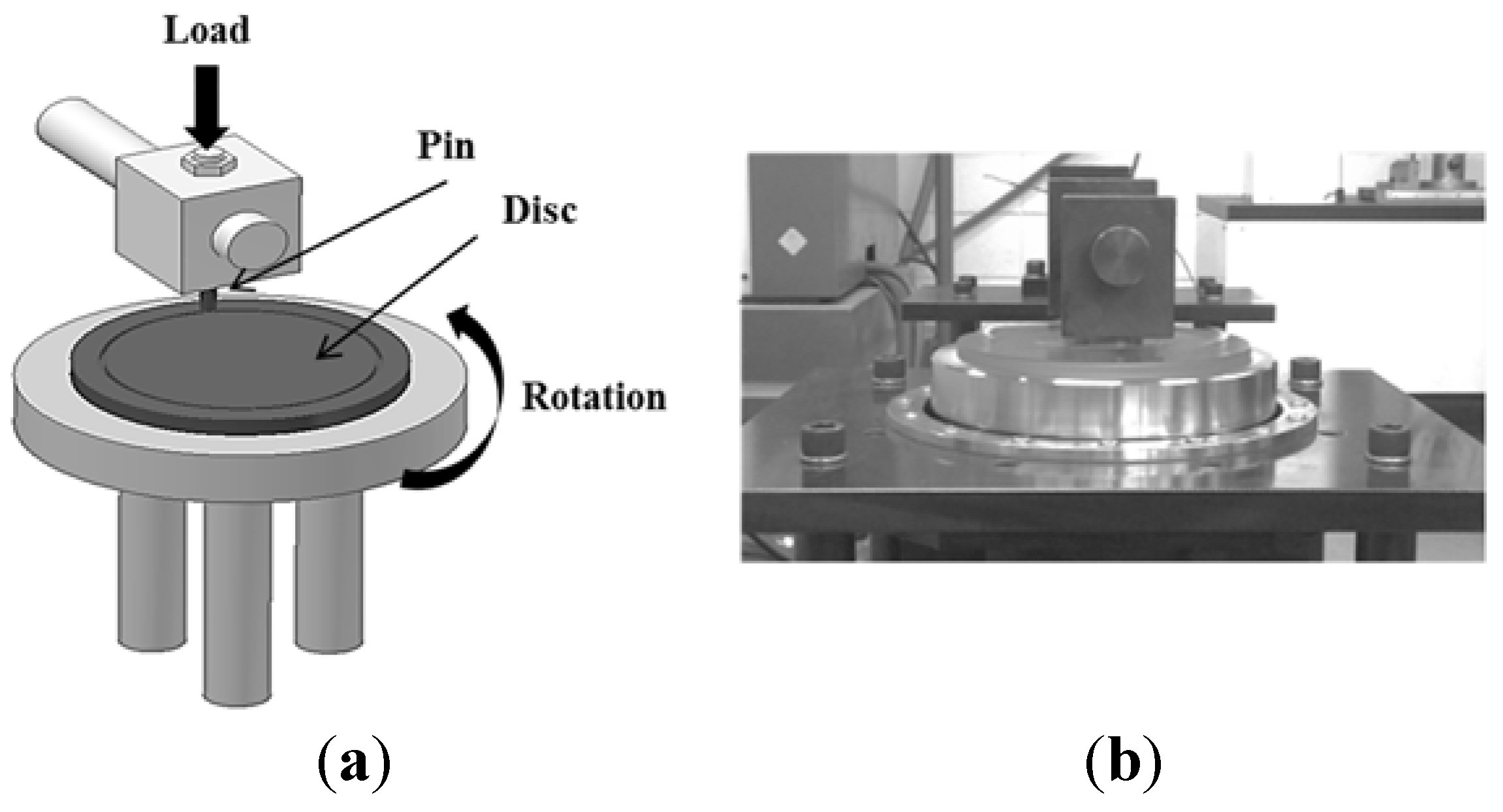 Lubricants 03 00447 g001