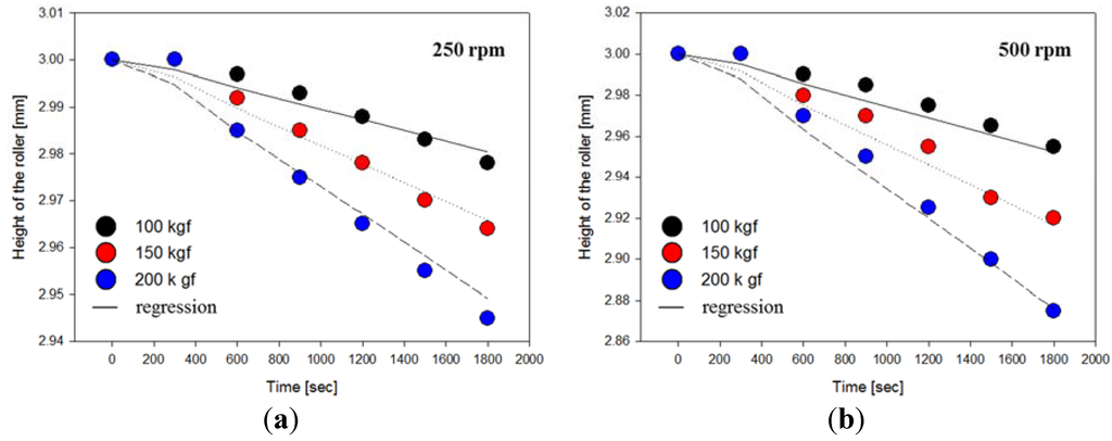 Lubricants 03 00447 g003 1024