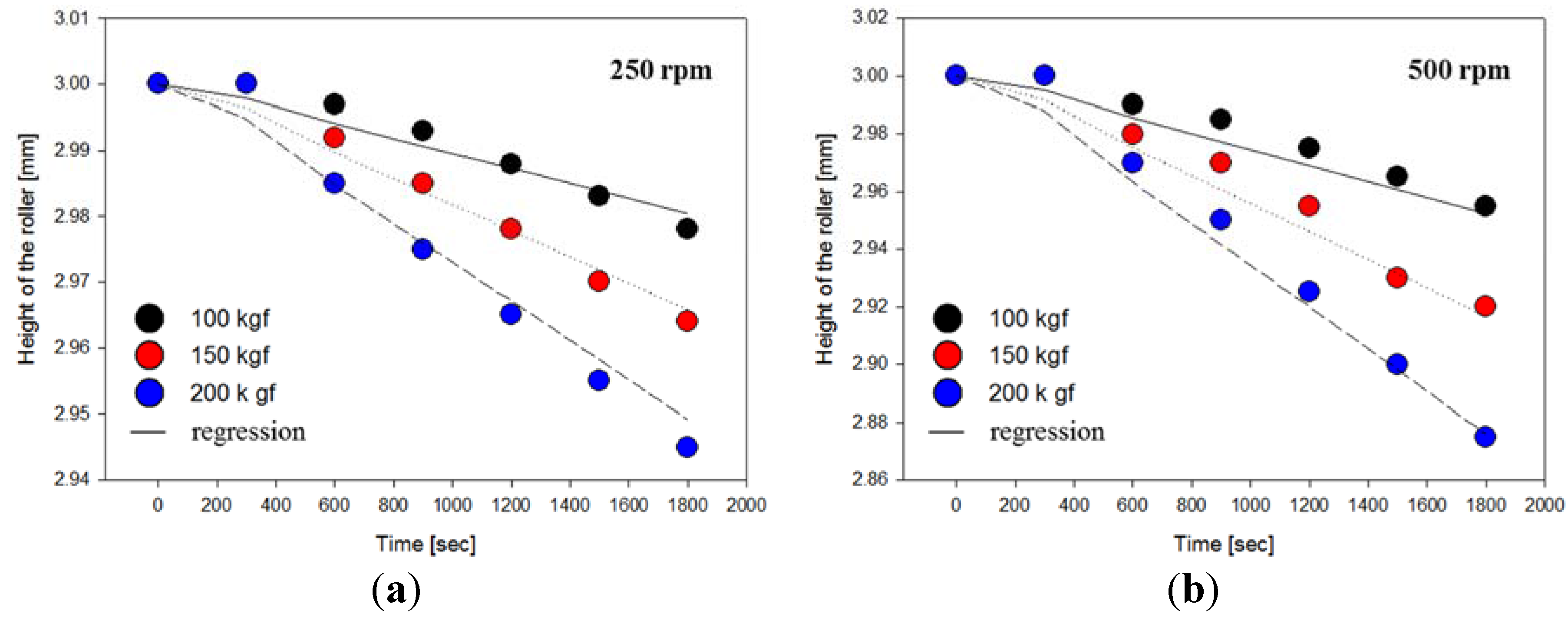 Lubricants 03 00447 g003