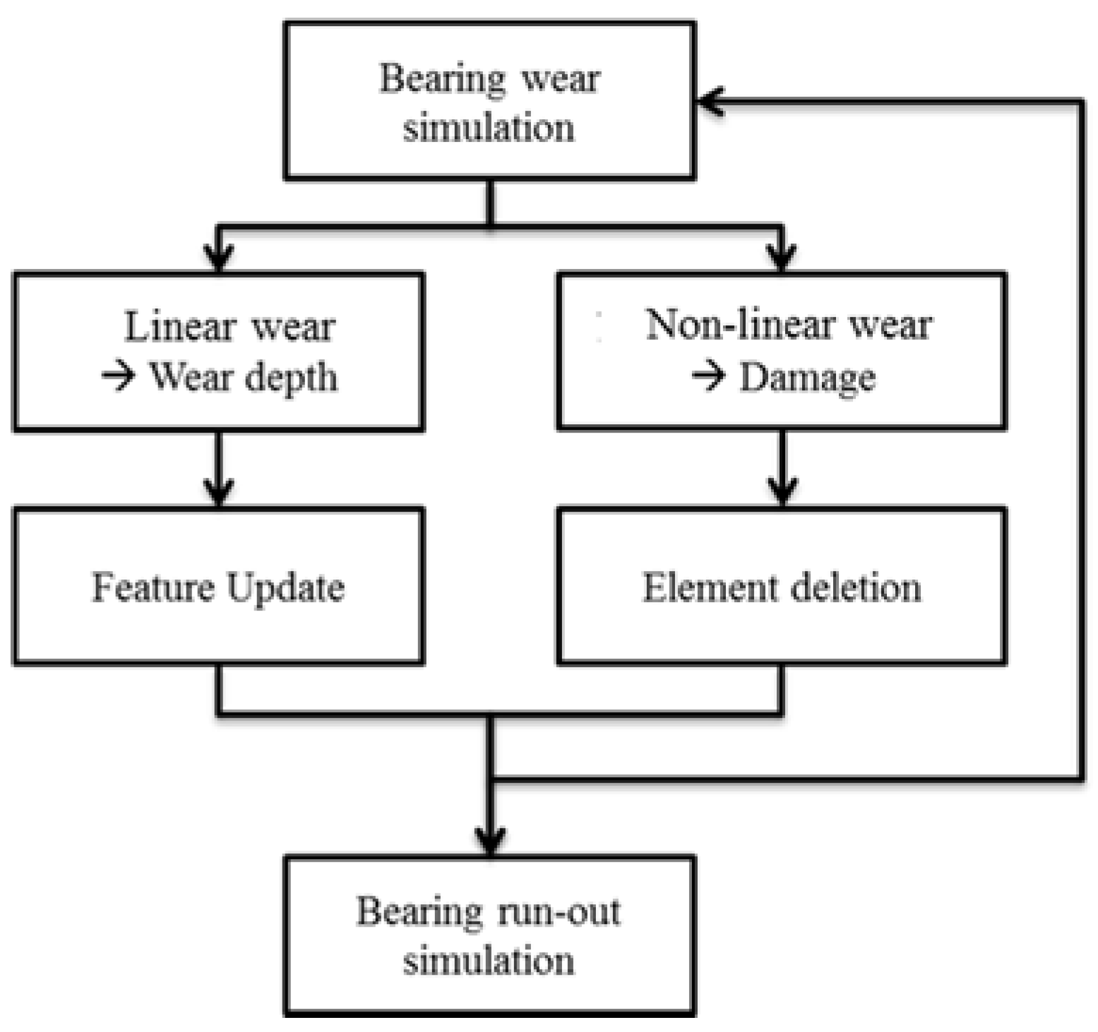 Lubricants 03 00447 g005