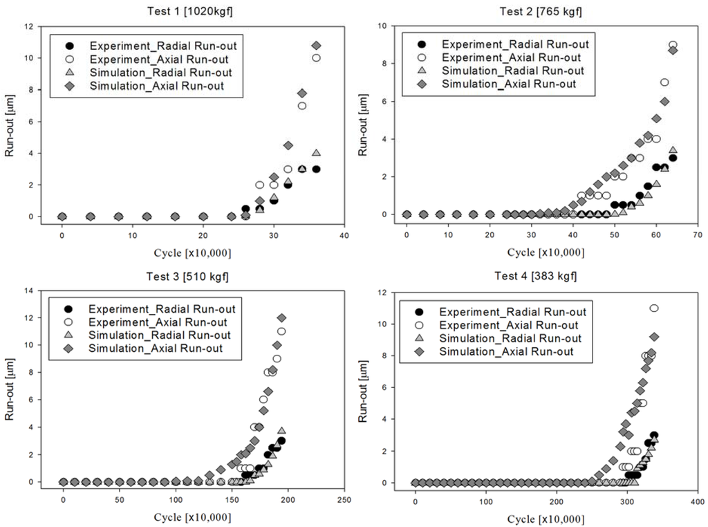 Lubricants 03 00447 g009 1024