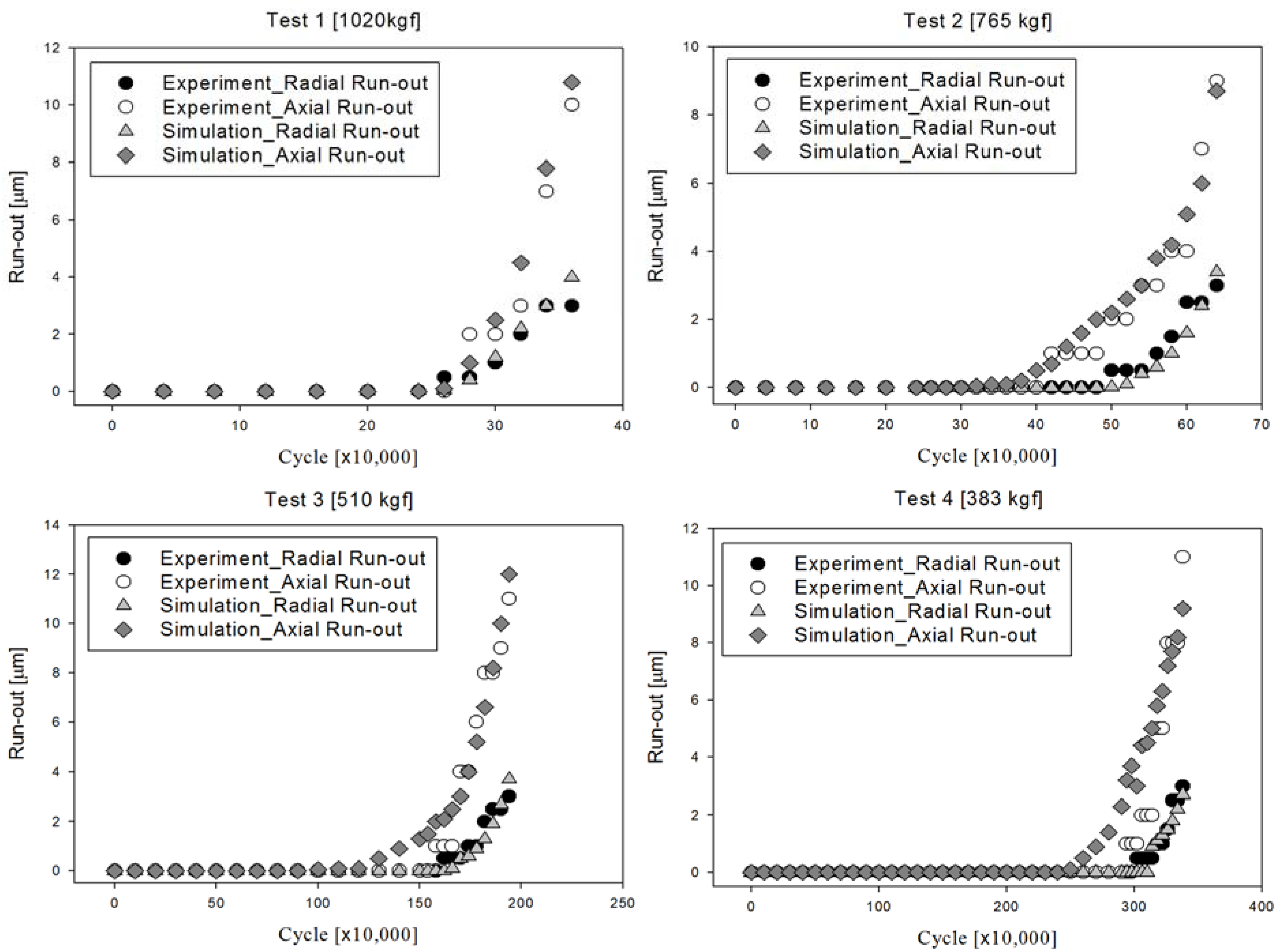 Lubricants 03 00447 g009