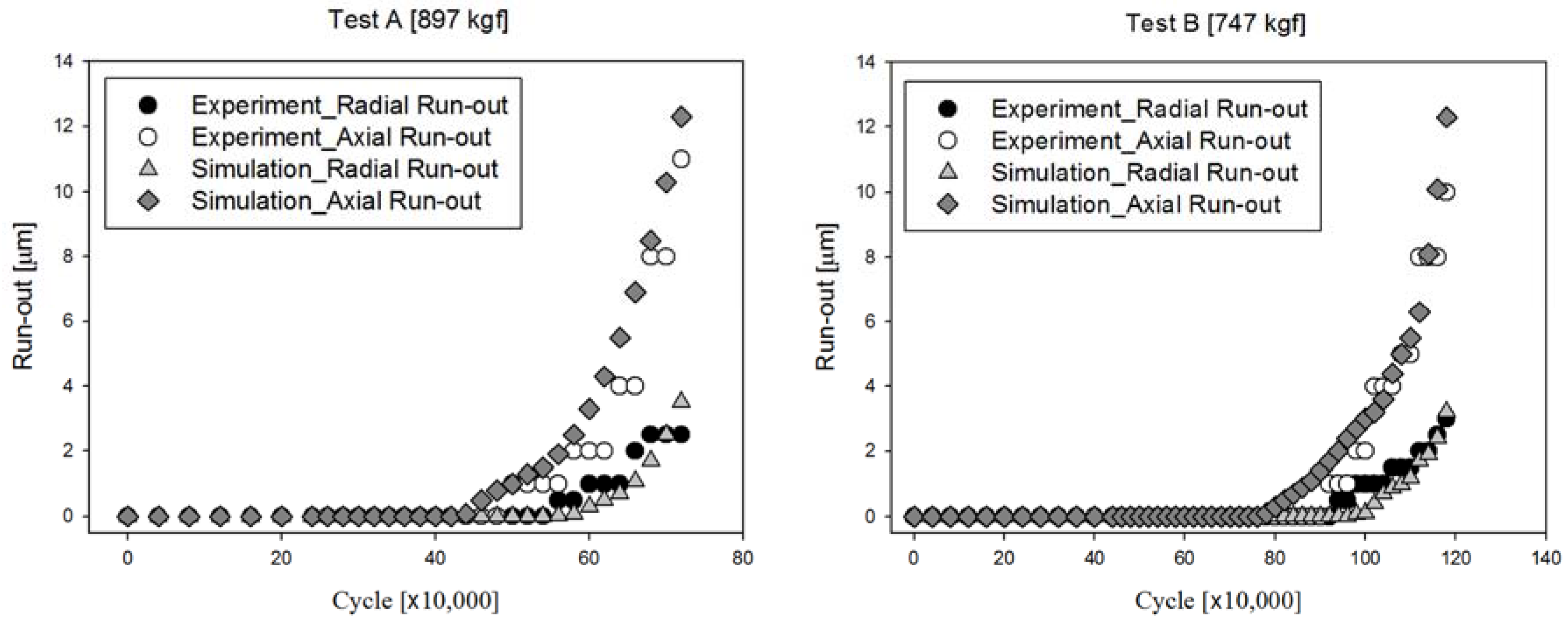 Lubricants 03 00447 g010