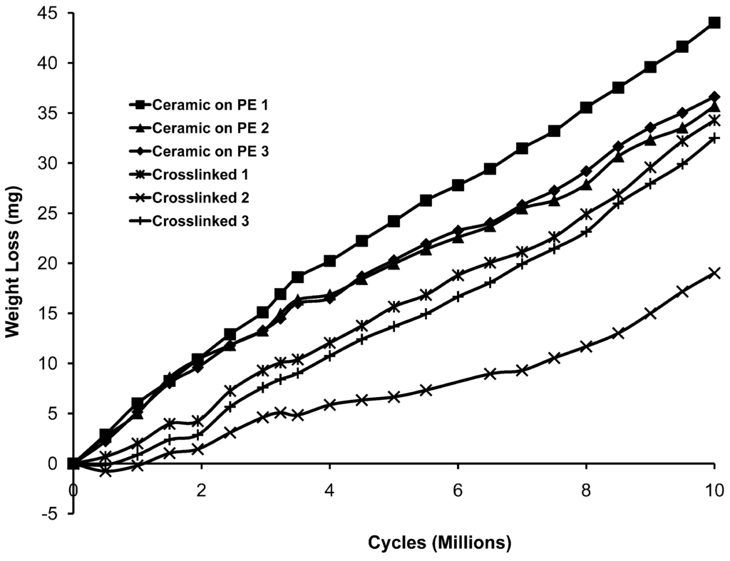 Lubricants 03 00459 g001 1024