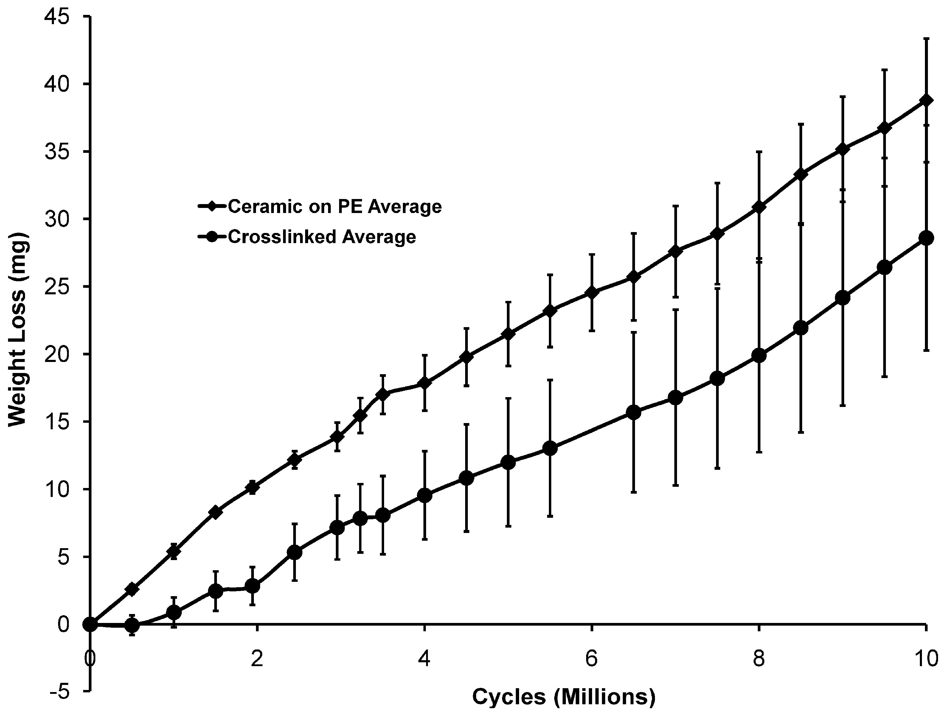 Lubricants 03 00459 g002