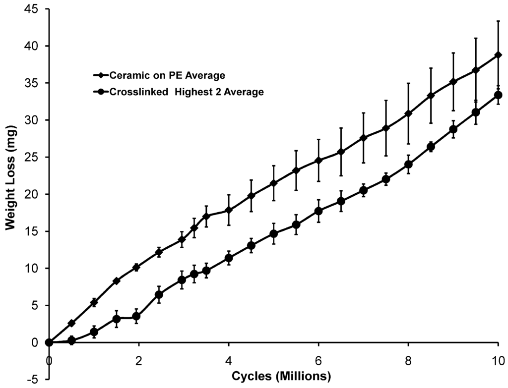 Lubricants 03 00459 g003 1024