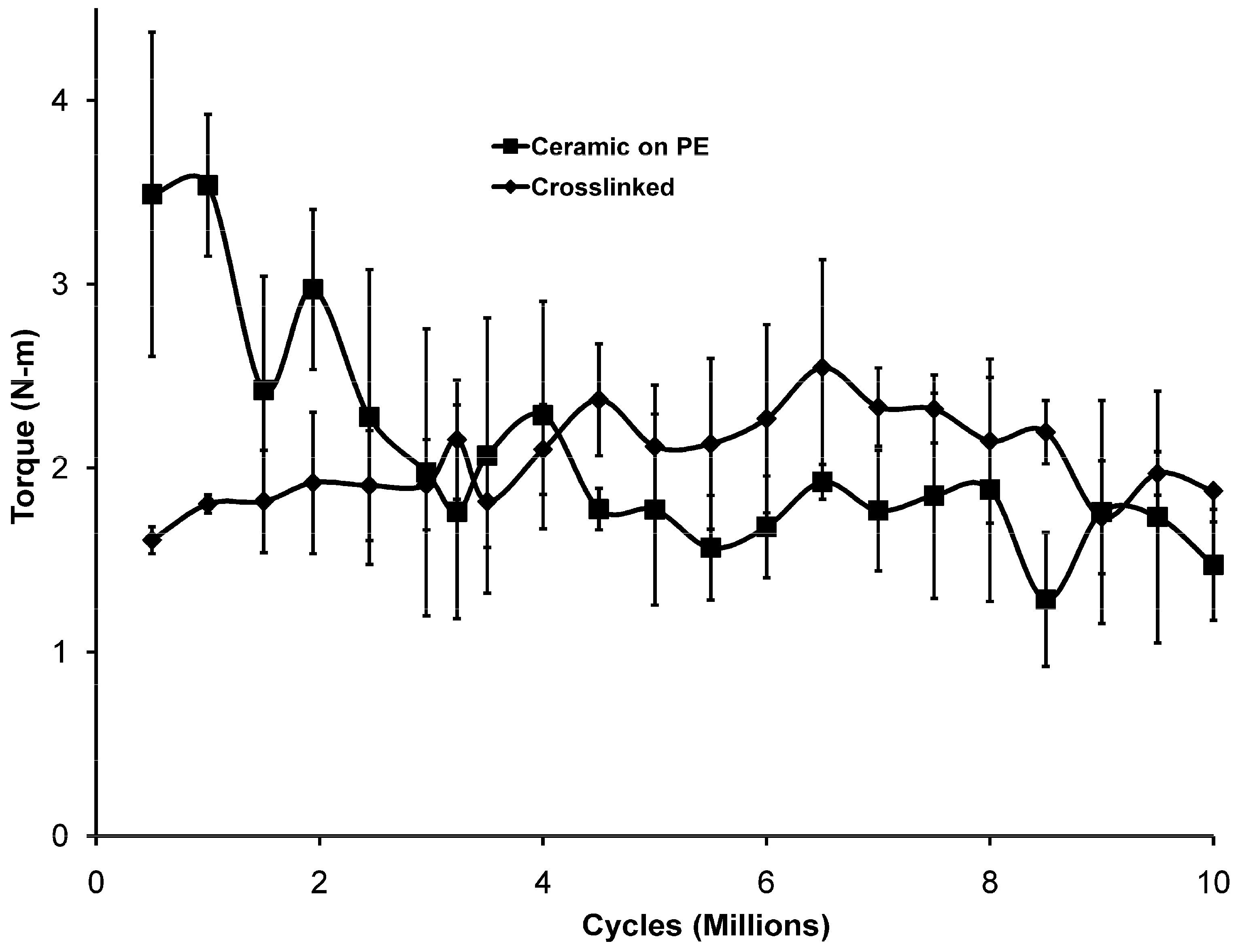 Lubricants 03 00459 g004