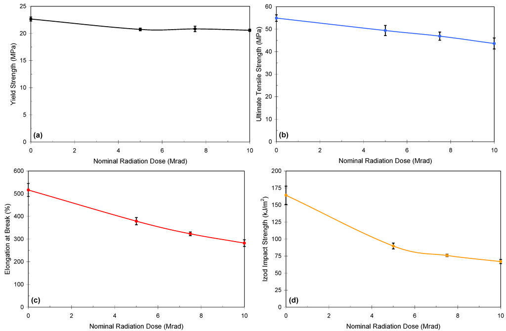 Lubricants 03 00475 g001 1024