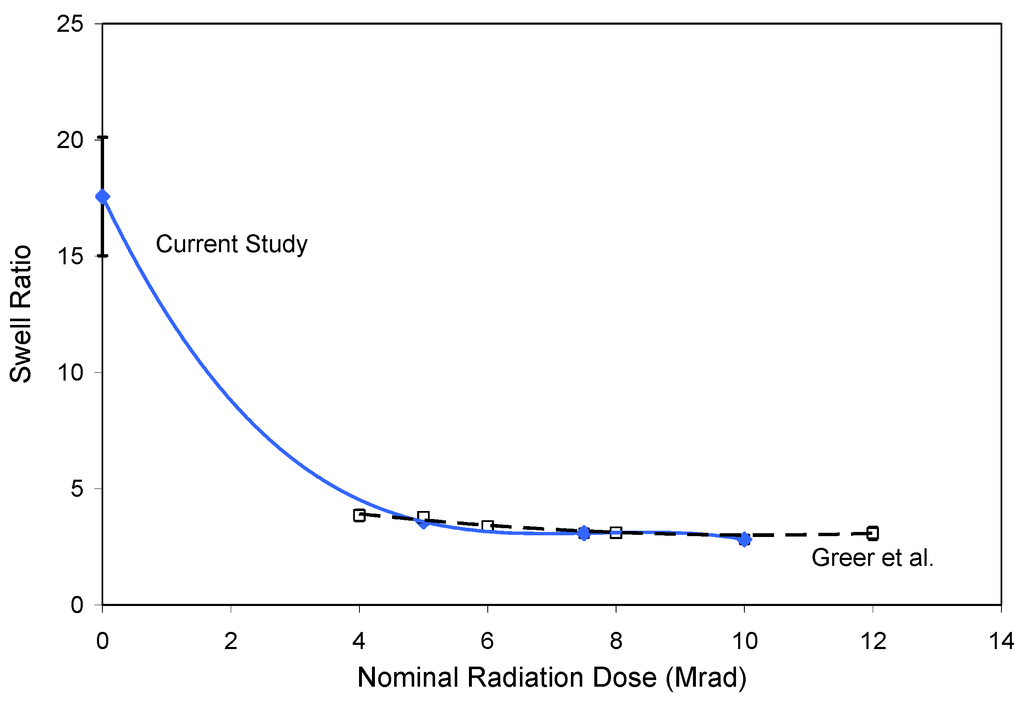 Lubricants 03 00475 g002 1024
