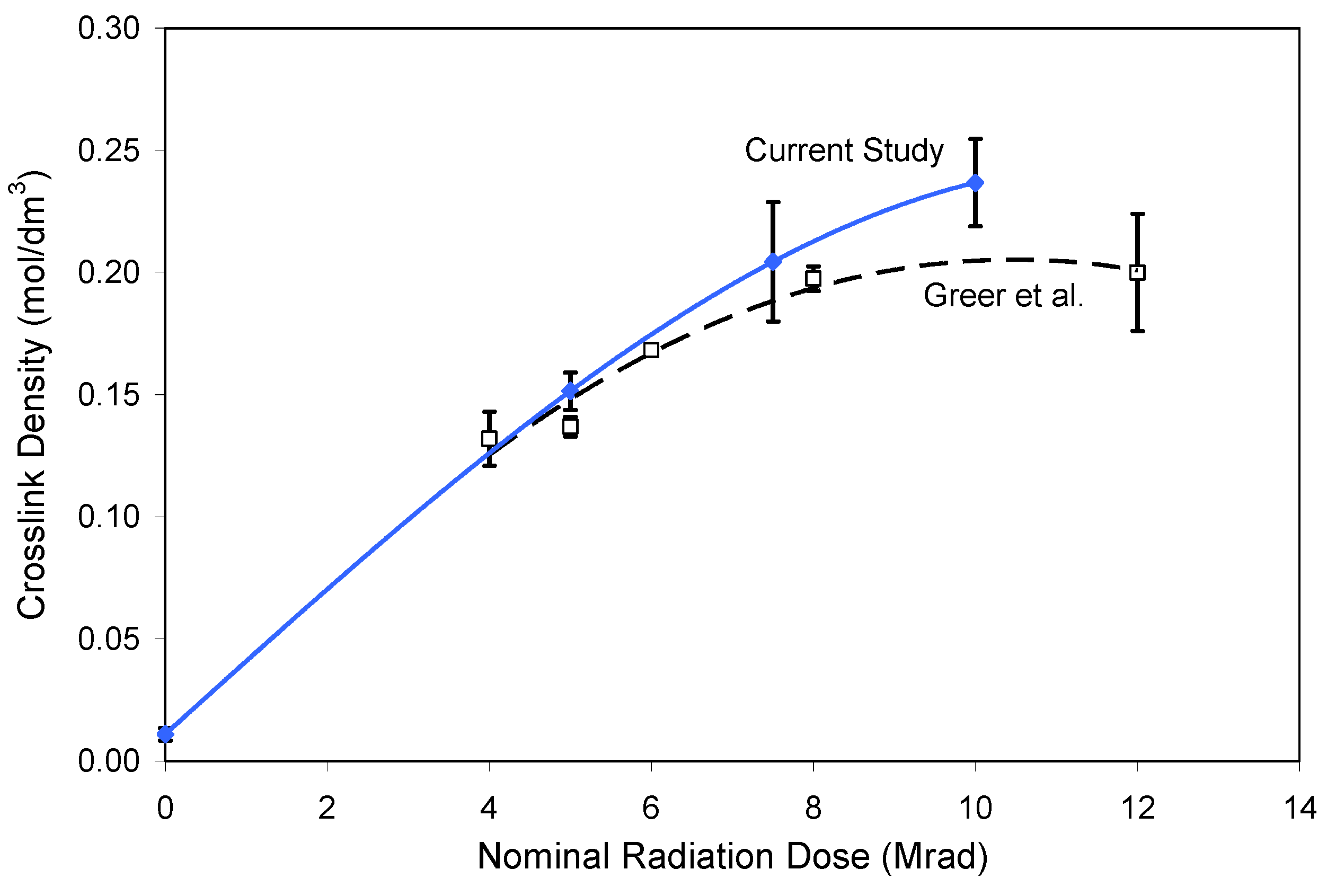 Lubricants 03 00475 g003