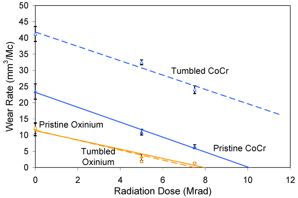 Lubricants 03 00475 g004 1024