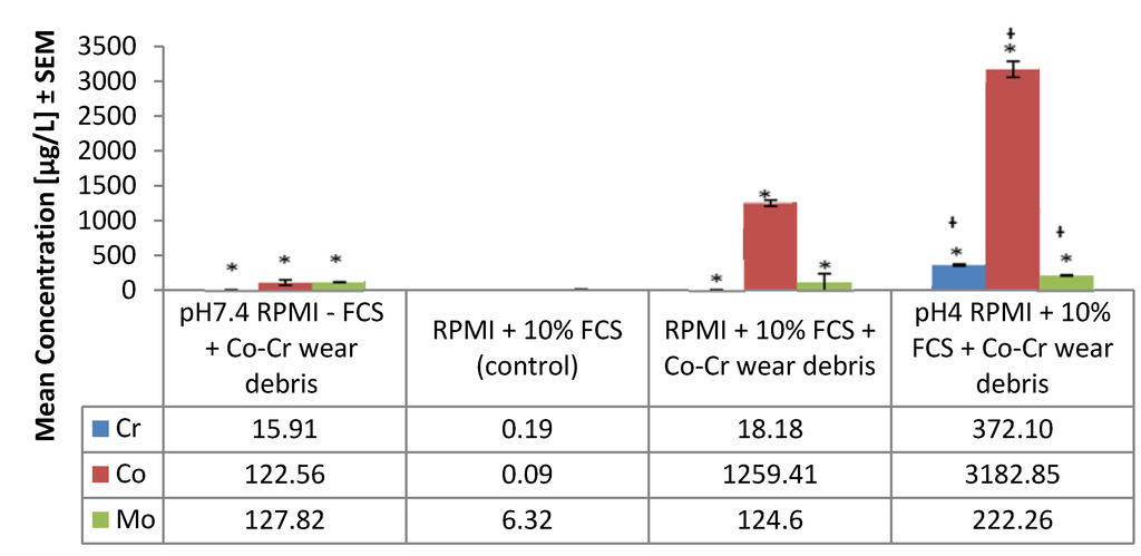 Lubricants 03 00539 g001 1024