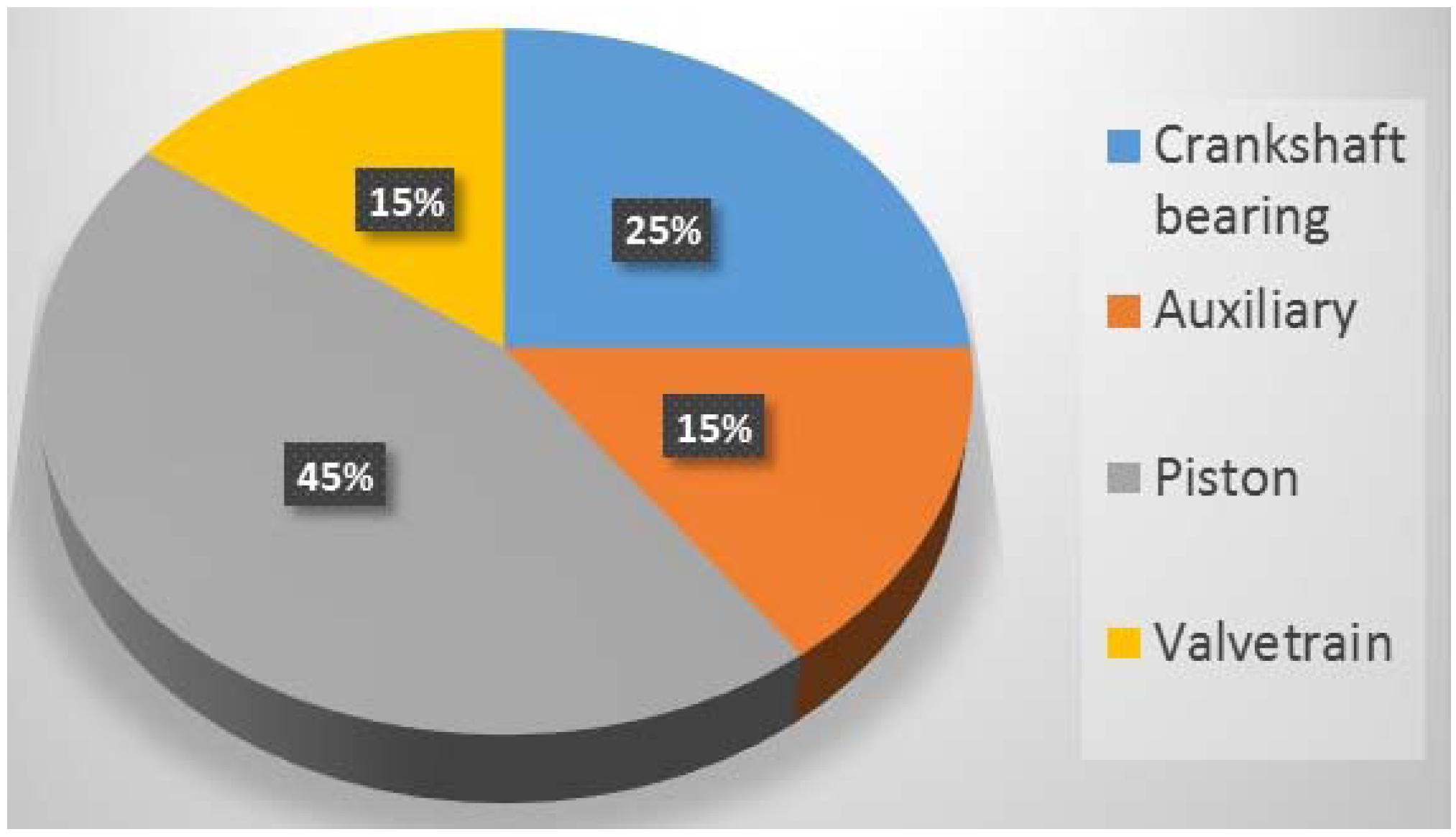 Lubricants 03 00569 g001