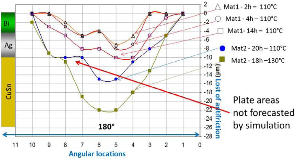 Lubricants 03 00569 g004 1024