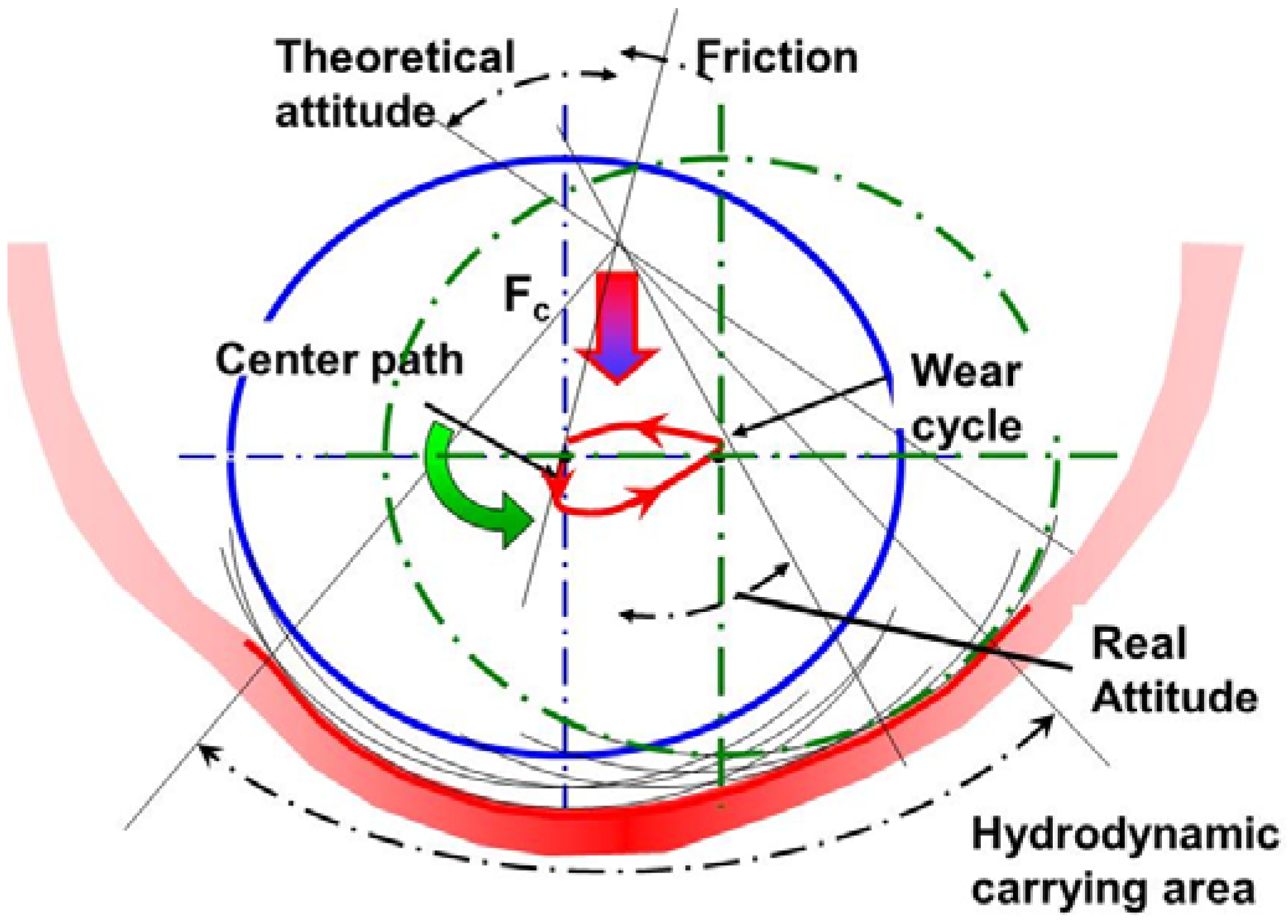 Lubricants 03 00569 g005