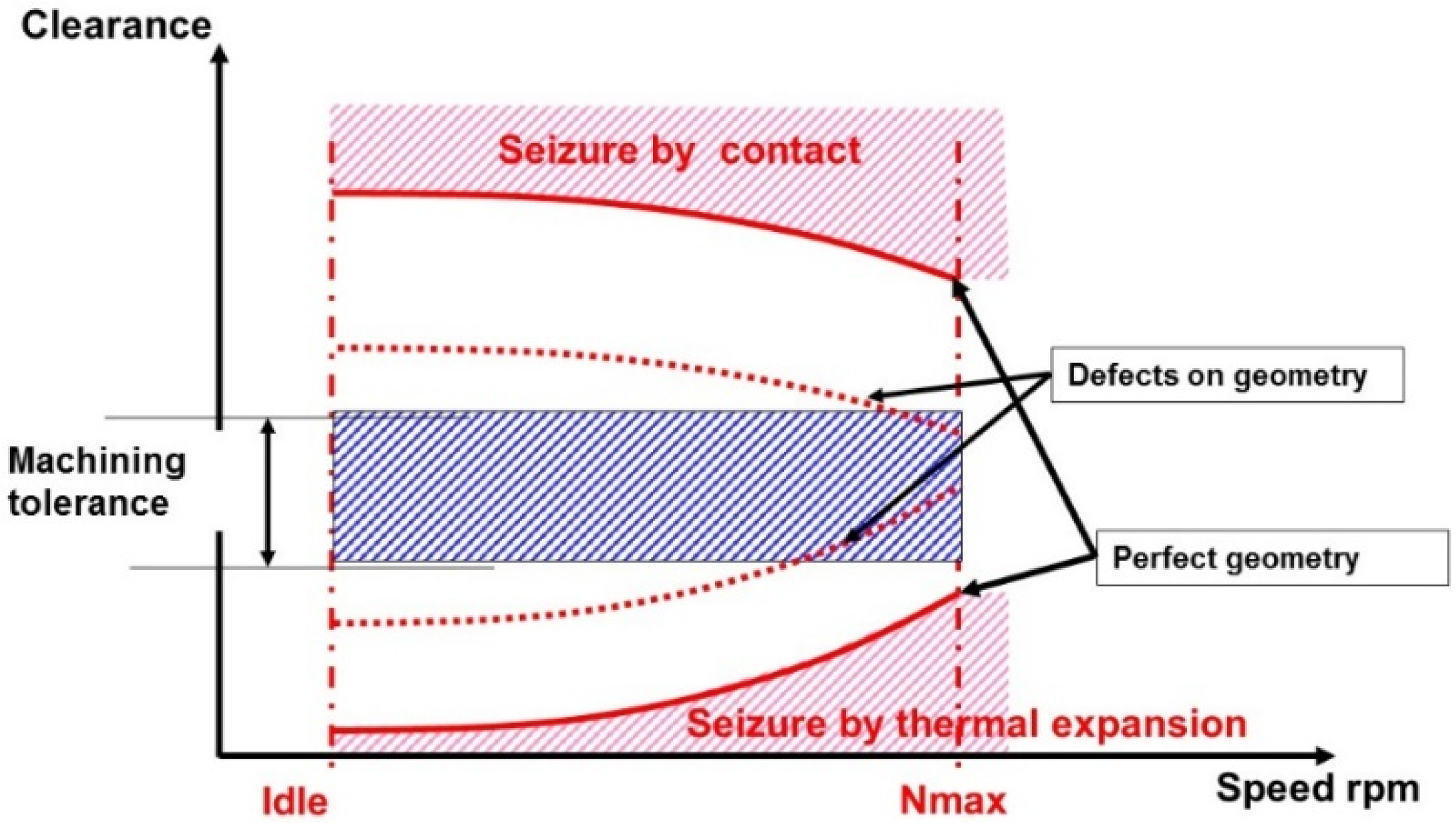 Lubricants 03 00569 g006