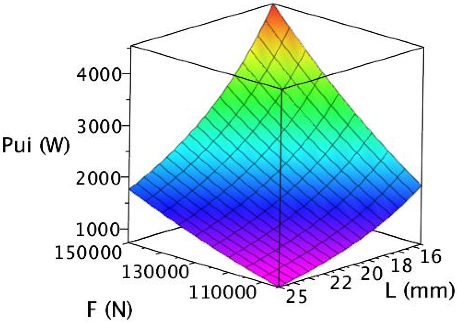 Lubricants 03 00569 g010