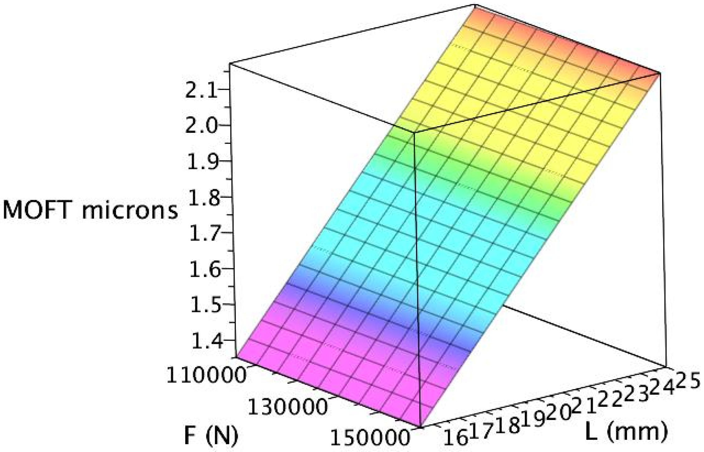 Lubricants 03 00569 g011