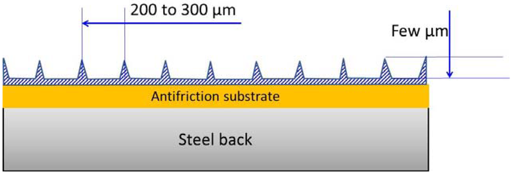 Lubricants 03 00569 g016 1024