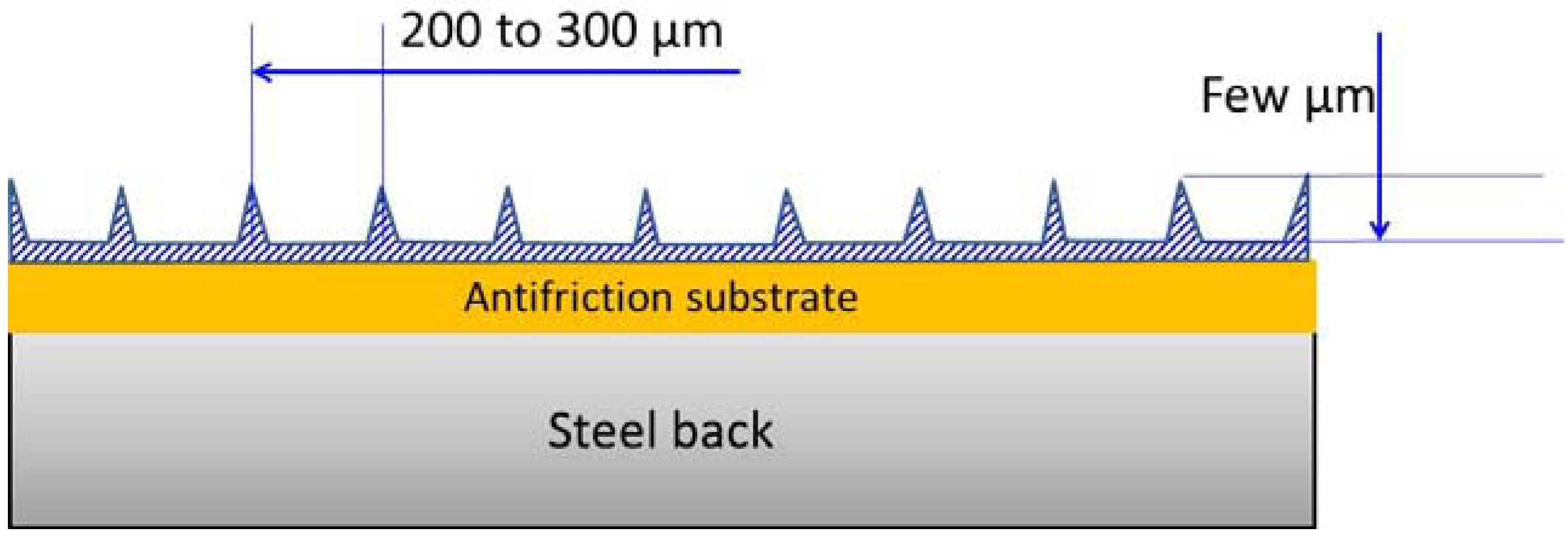 Lubricants 03 00569 g016