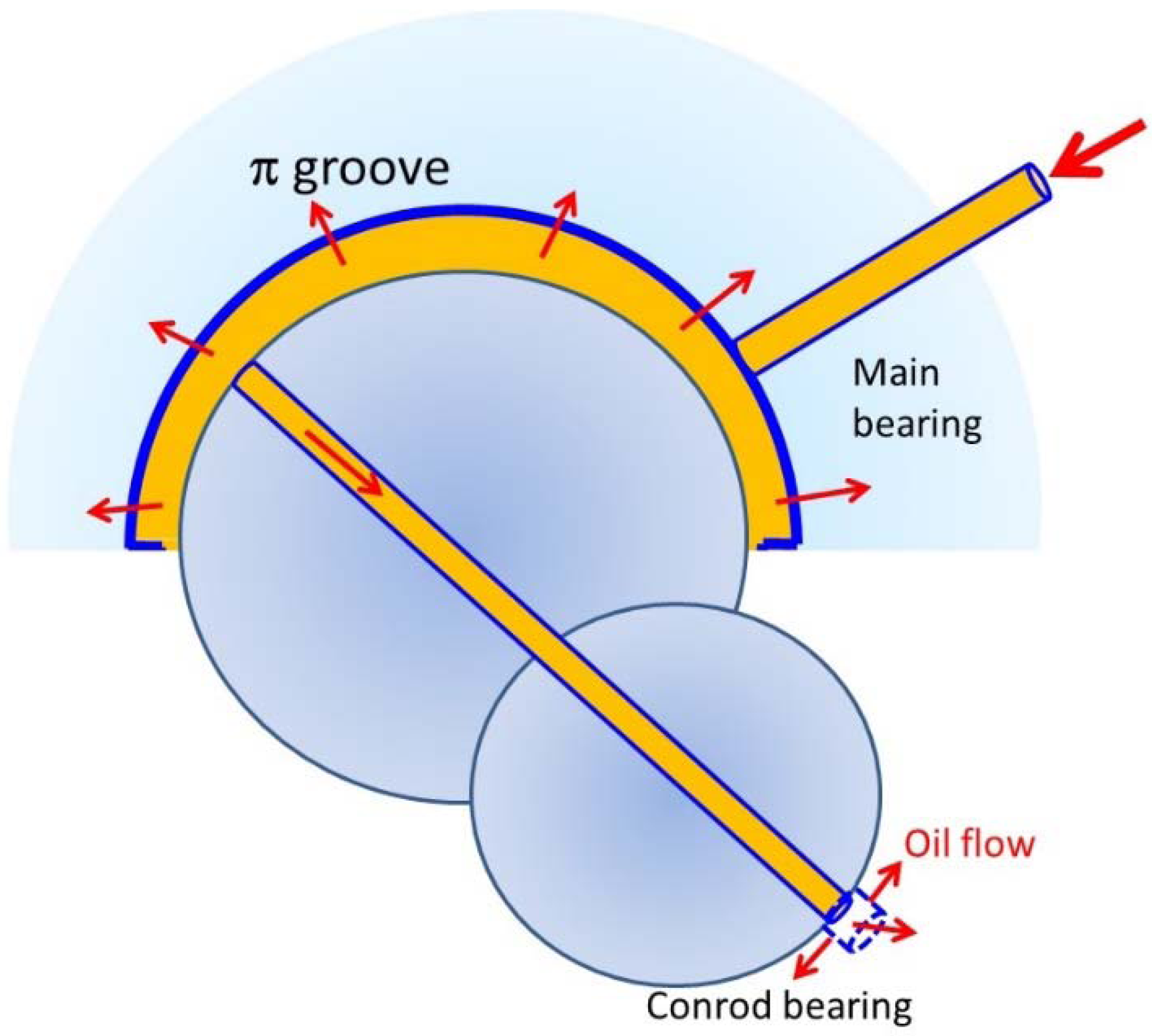 Lubricants 03 00569 g017