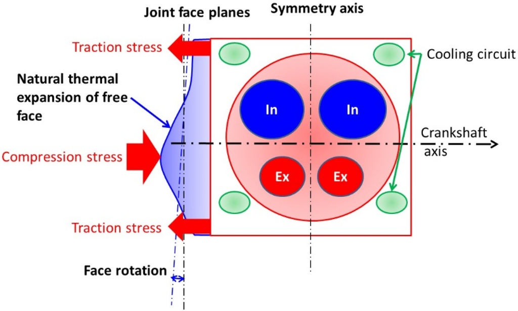 Lubricants 03 00569 g021 1024