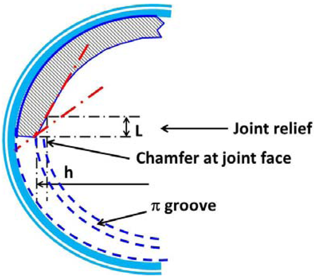 Lubricants 03 00569 g022 1024