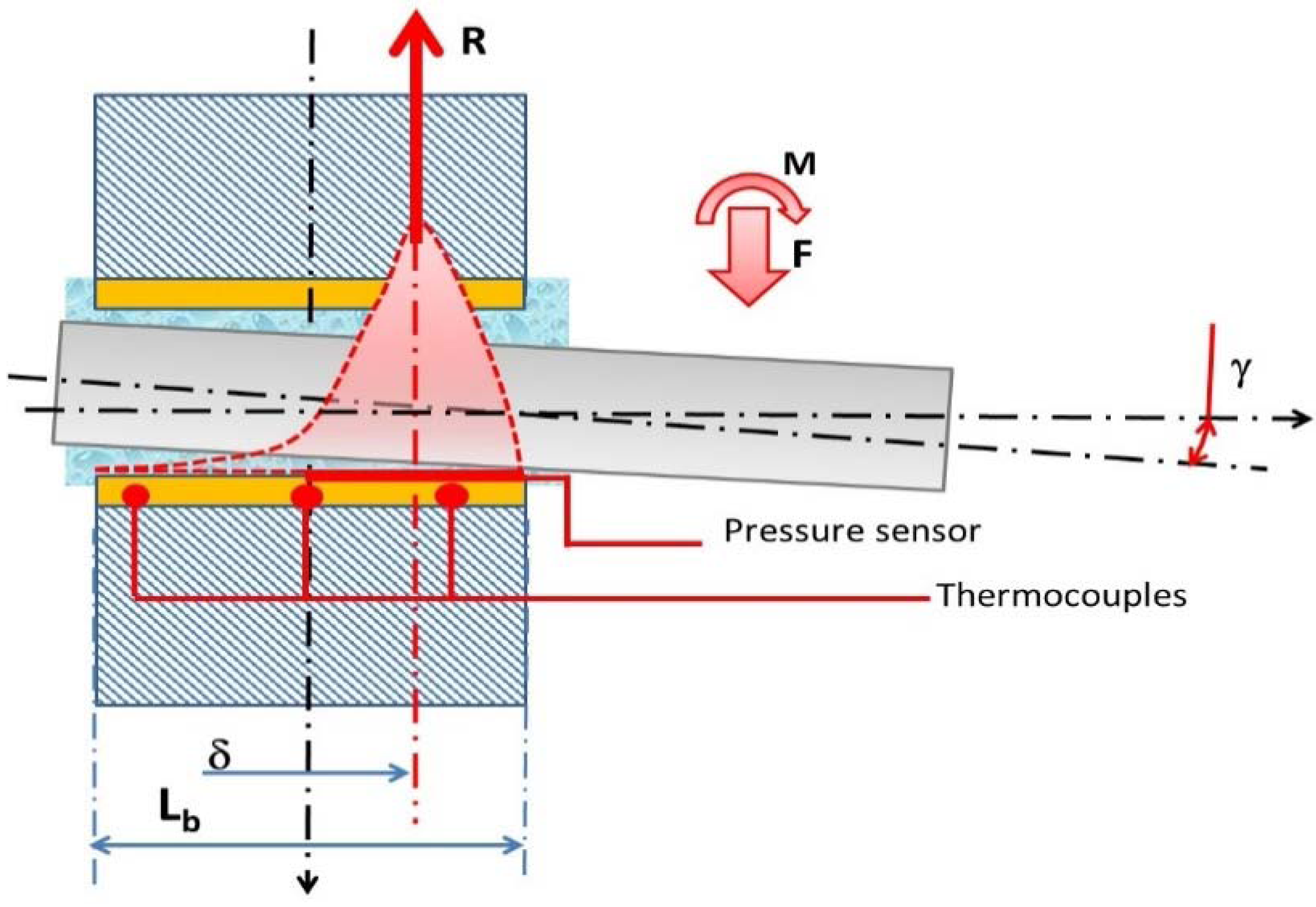 Lubricants 03 00569 g023