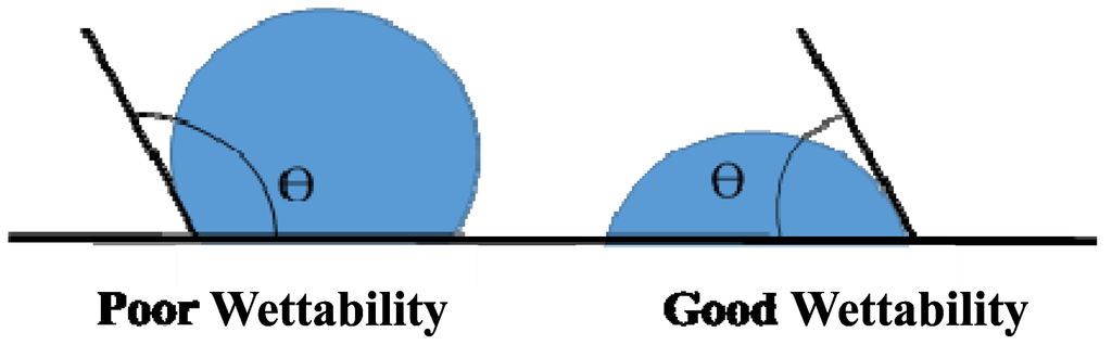 Lubricants 03 00637 g001 1024