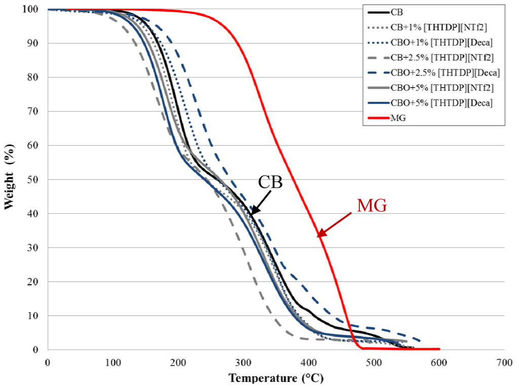 Lubricants 03 00637 g002 1024