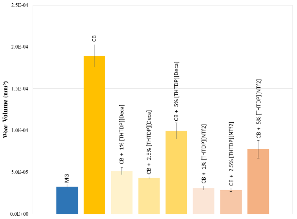 Lubricants 03 00637 g006 1024