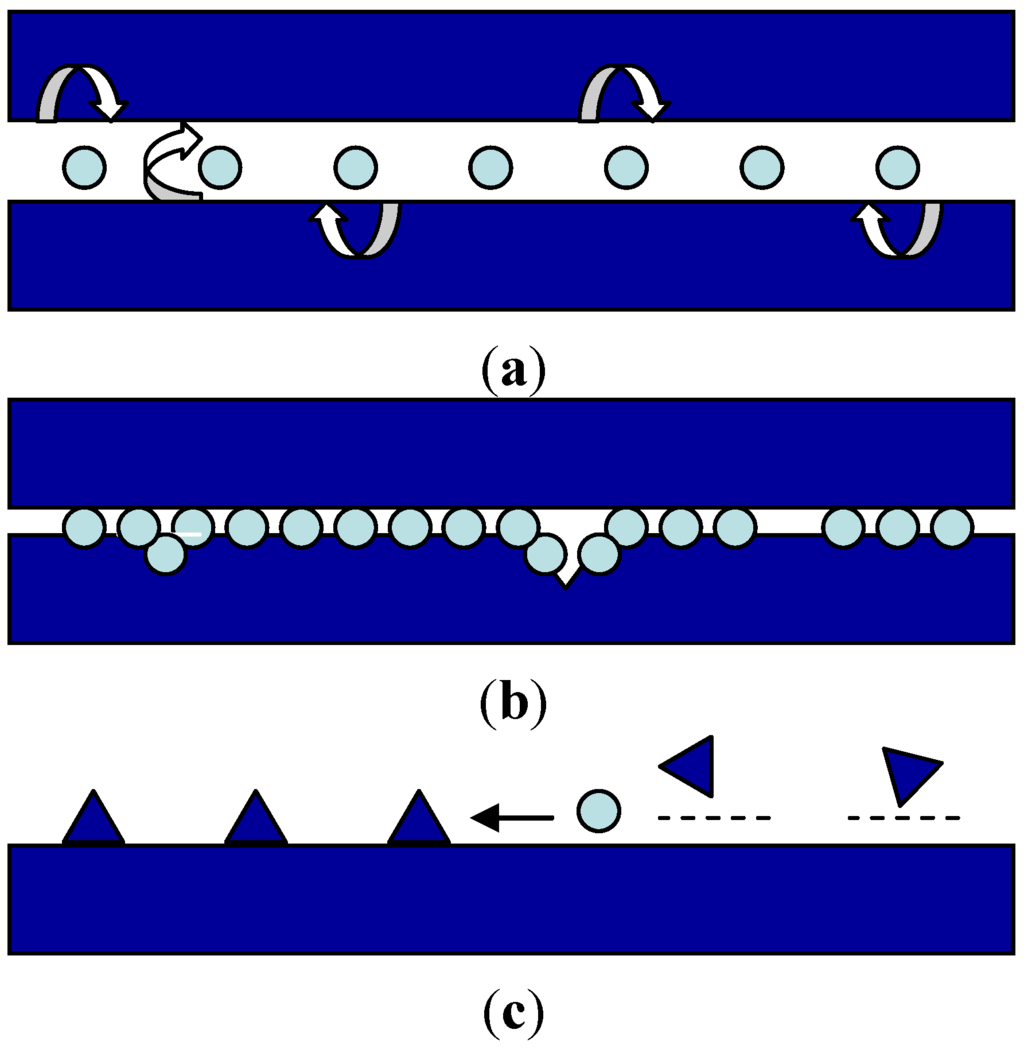 Lubricants 03 00650 g002 1024