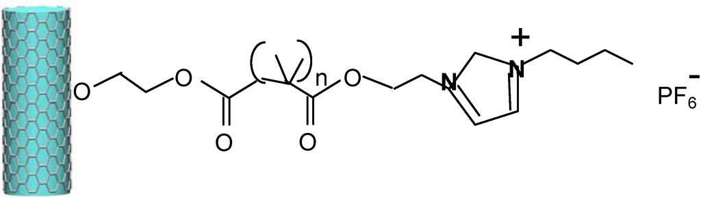 Lubricants 03 00650 g003 1024