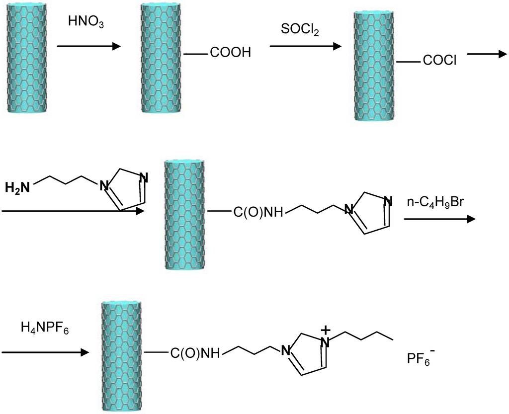 Lubricants 03 00650 g004 1024