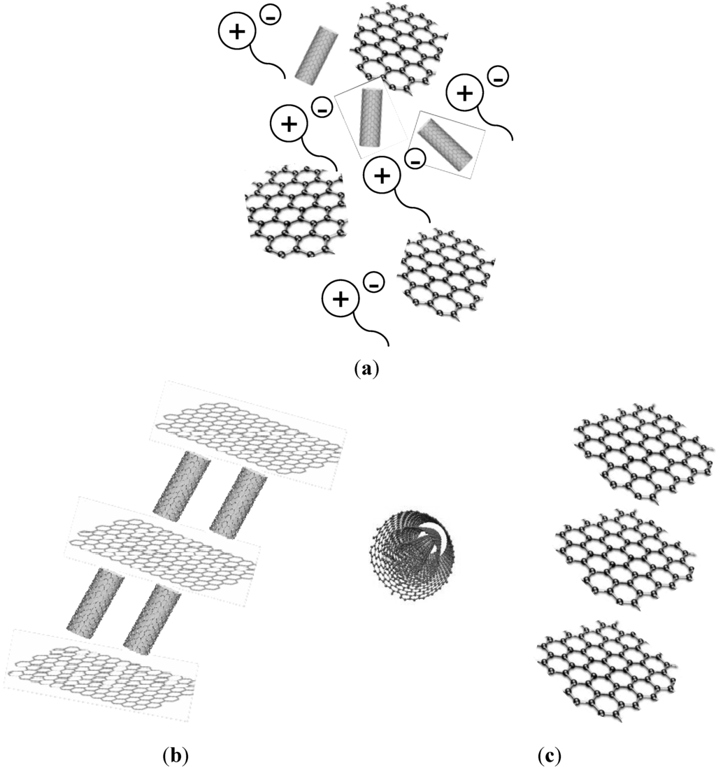 Lubricants 03 00650 g008 1024