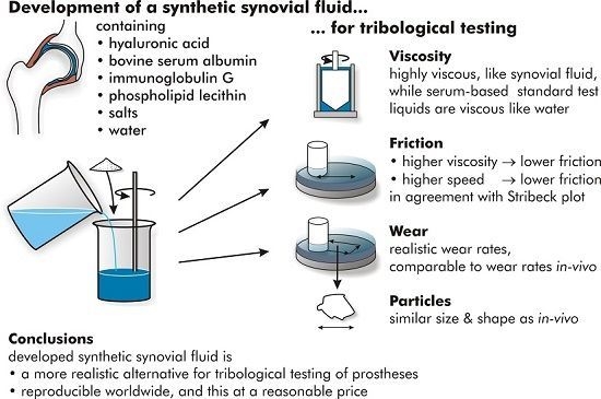 Development of a Synthetic Synovial Fluid for Tribological Testing | MDPI