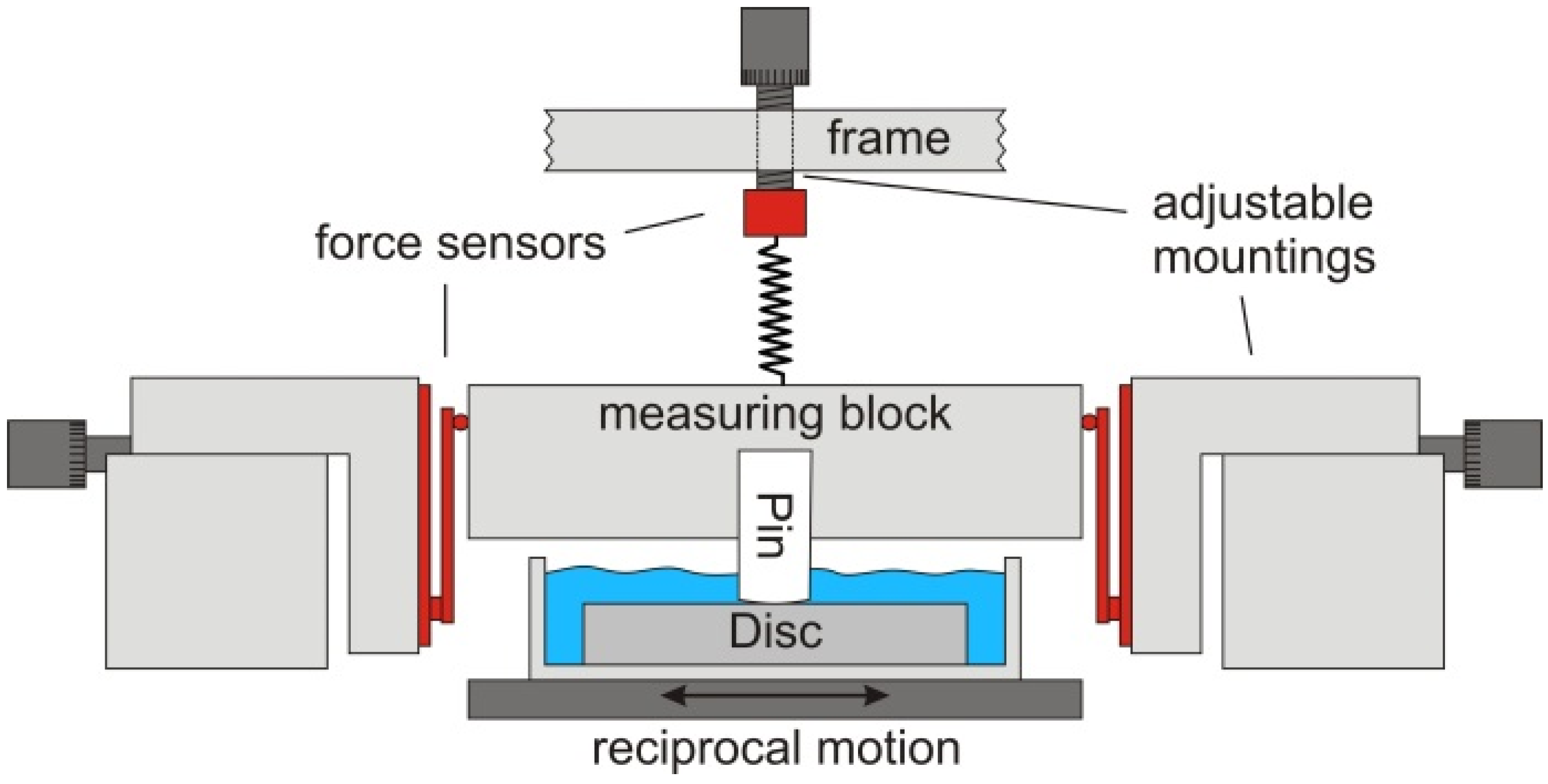 Lubricants 03 00664 g001