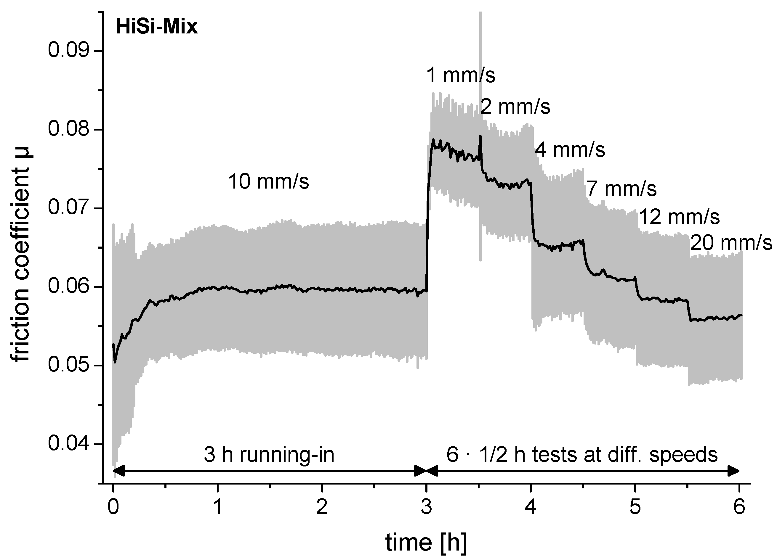 Lubricants 03 00664 g002