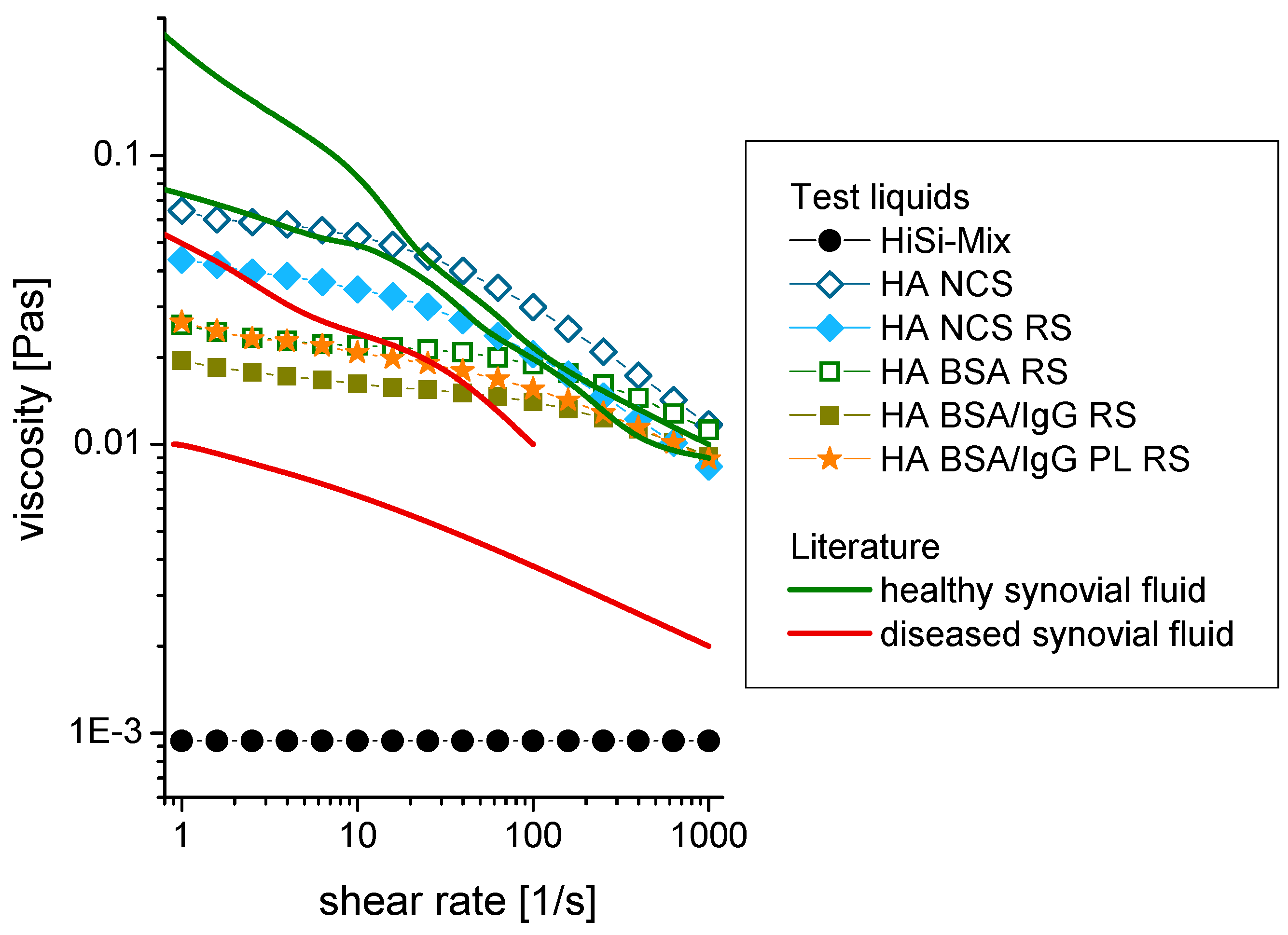Lubricants 03 00664 g003
