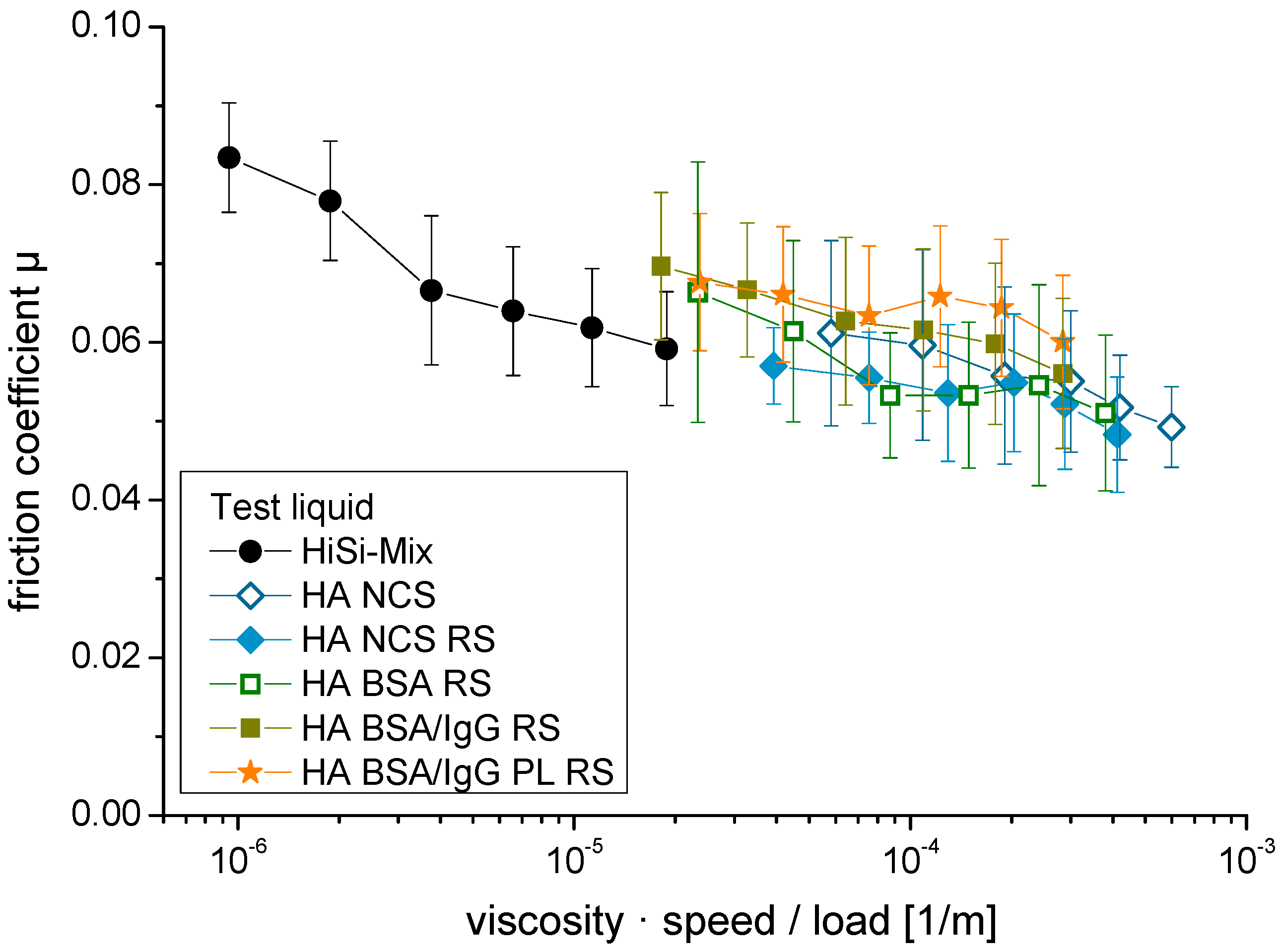 Lubricants 03 00664 g004