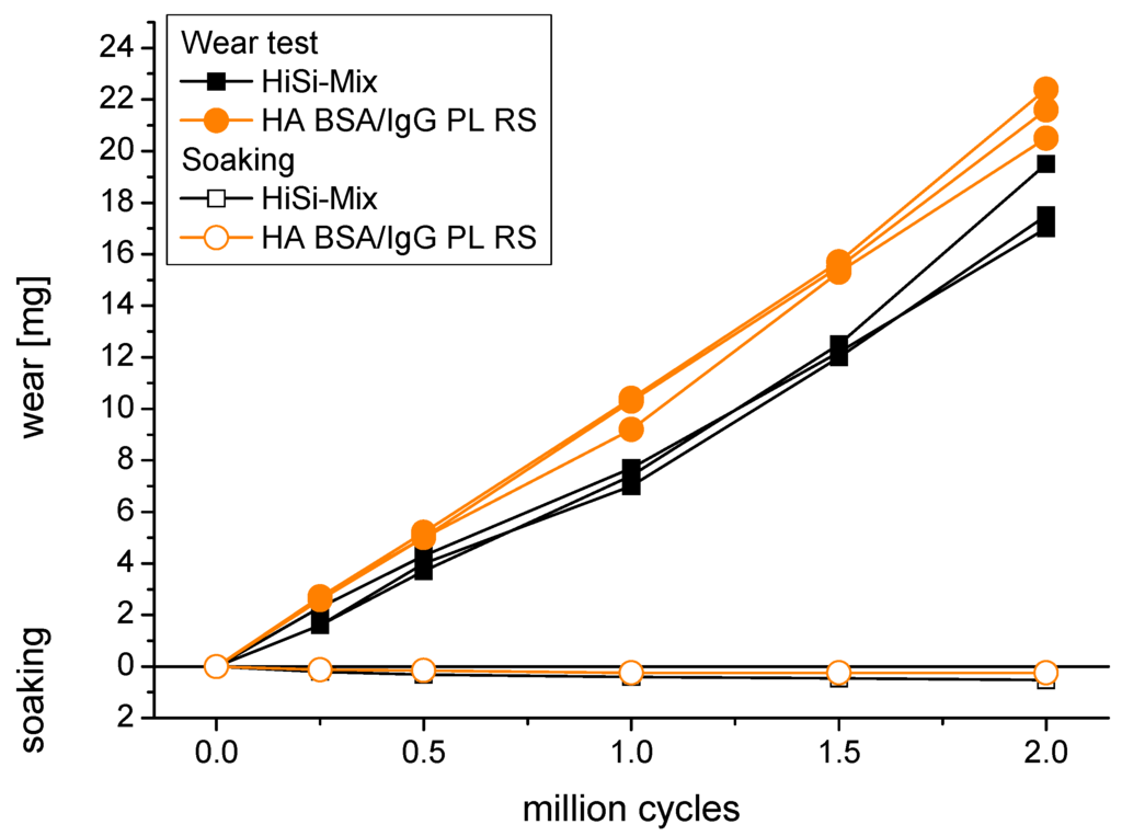Lubricants 03 00664 g005 1024
